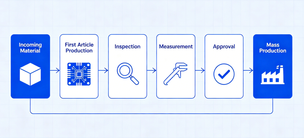 first article inspection process flow
