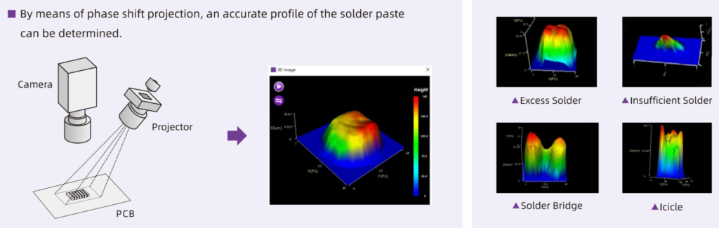 optical imaging principle
