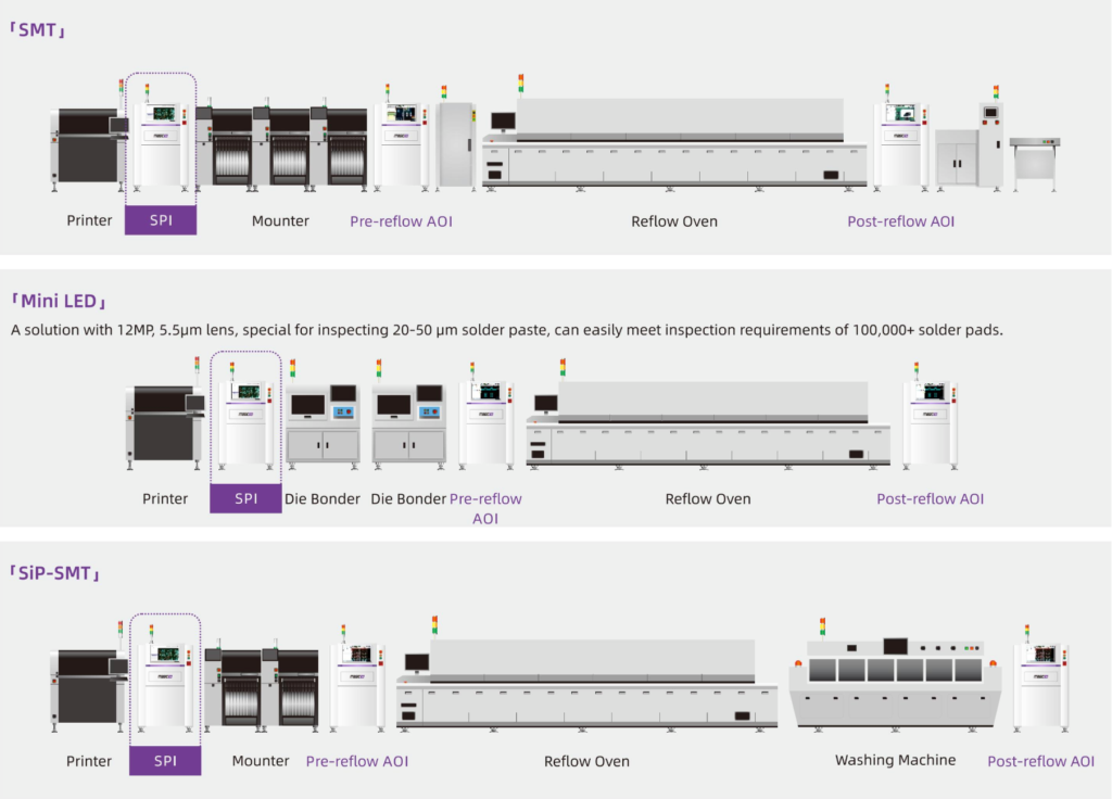 production line solution