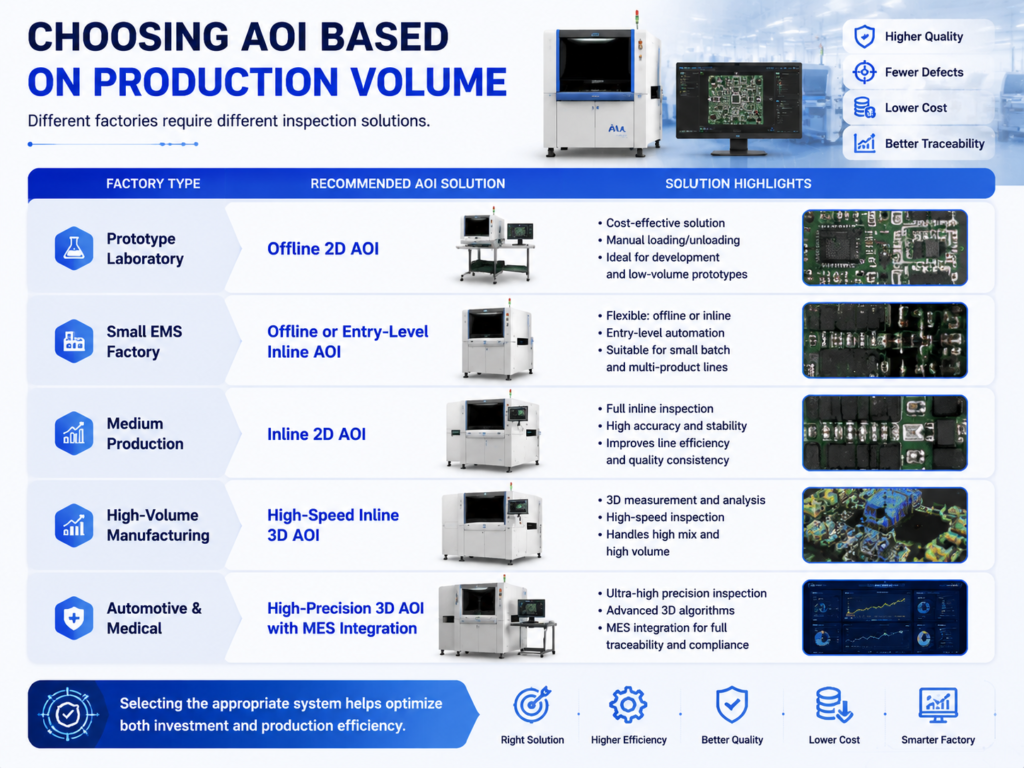 Choosing-AOI-Based-on-Production-Volume